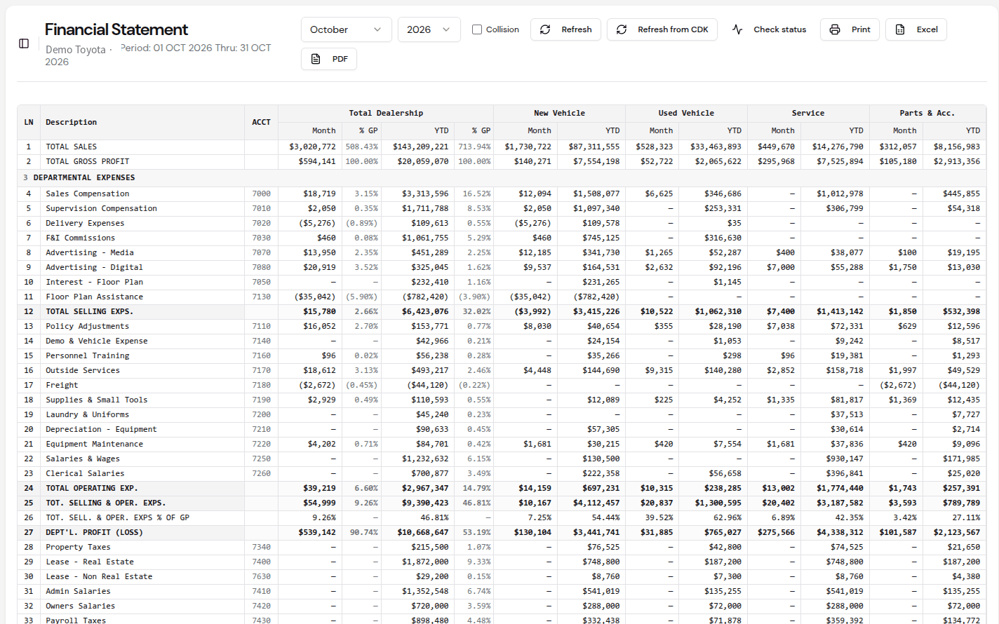 DealerOS month-over-month financial statement view