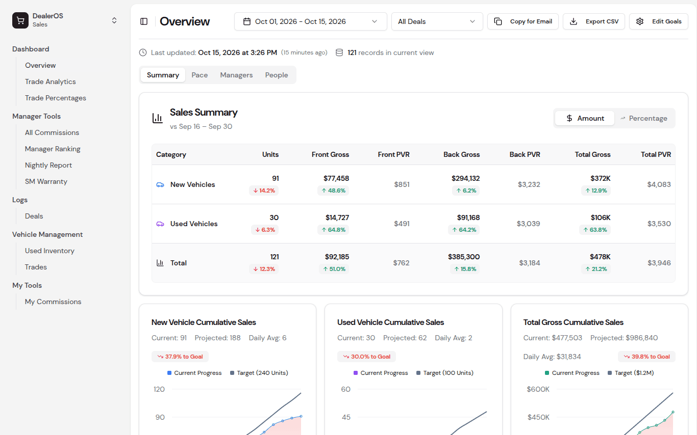 DealerOS financial statement dashboard